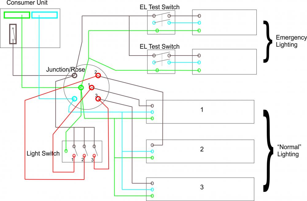 Wiring up/Testing of Emergency Lighting - Emergency