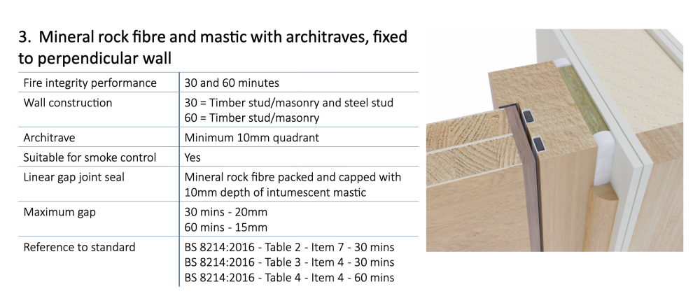 FD30 fixed to perpendicular wall.png